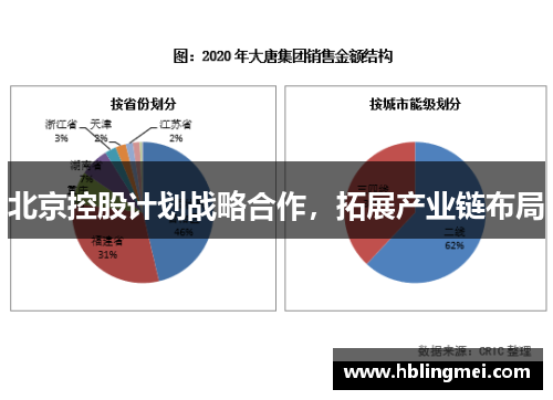 北京控股计划战略合作，拓展产业链布局