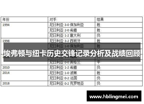 埃弗顿与纽卡历史交锋记录分析及战绩回顾